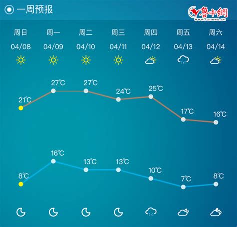 南京天气预报15天,天气预报15天查询,重庆天气预报(第7页)_大山谷图库