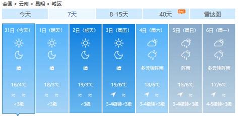 有穿衣指数的天气预报app排行榜前十名_有穿衣指数的天气预报app哪个好用
