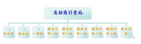 2023年上半年四川省招商引资动态监测报告 - 中投顾问免费报告