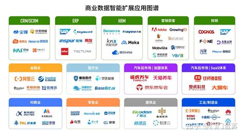 2022年中国主流商业应用扩展图谱 - 知乎
