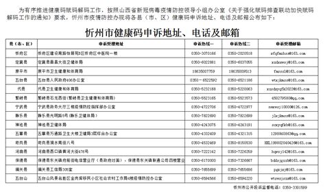 忻州市健康码申诉地址、电话及邮箱-山西忻州