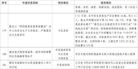 枣庄公布2016年20件惠民实事 推进B6线快速公交建设|全域|城乡_凤凰资讯
