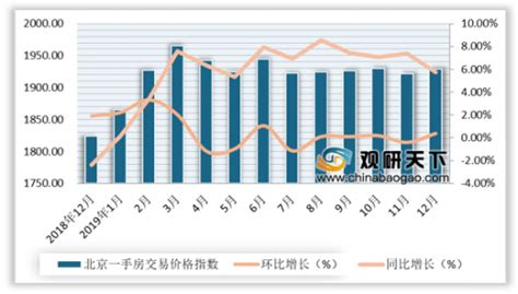 中国城市住房（一手房）价格288指数报告（2016.05）_中房网_中国房地产业协会官方网站