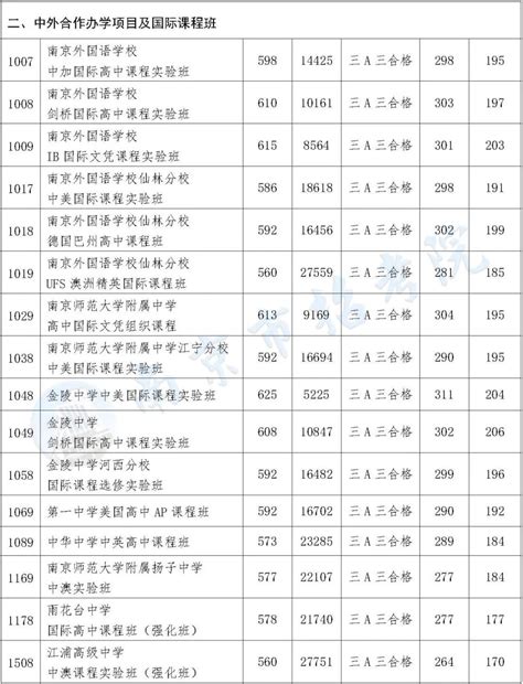【中考信息】《南京市中考指南》新鲜出炉！家长和考生戳进来了解一下 - 兰斯百科