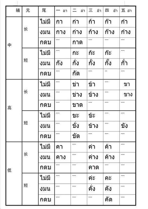 泰语单词表_泰国学习指南_万语网