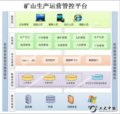 中服云企业级平台—提供平台+多个应用新型企业一体化扩展平台