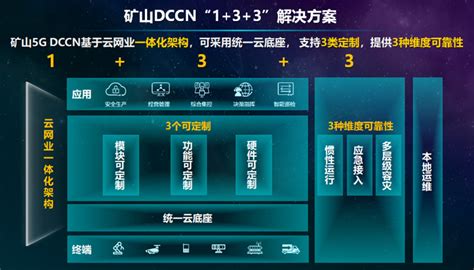 中国移动研究院发布面向矿山行业的5G专用定制网络(DCCN)解决方案-lot物联网