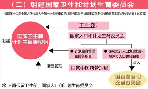 中国人口计划生育的标志图的要素和意义_百度知道