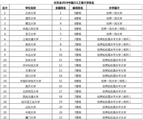最新2018中国顶尖大学排行榜揭晓，全国42所高校上榜！_排行榜