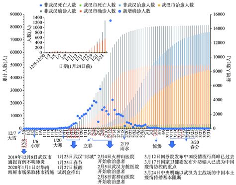 图表新闻：2019年新冠病毒肺炎疫情 确诊病例共28276例 | 社会 | Vietnam+ (VietnamPlus)