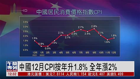 去年12月中国居民消费价格同比上涨1.8%，环比持平_凤凰网视频_凤凰网