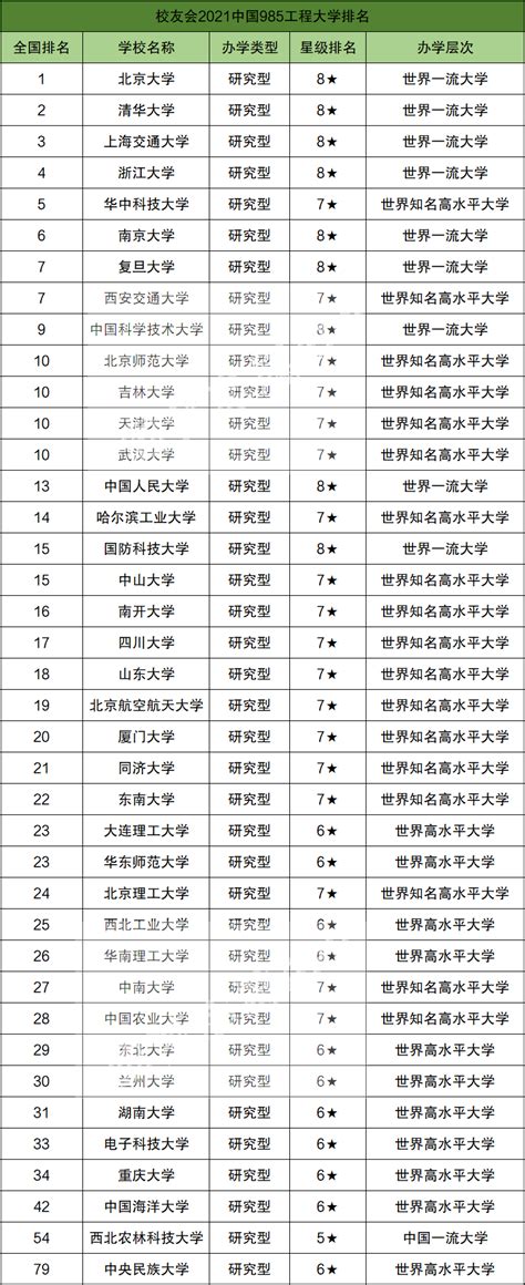 2021年中国985大学排名一览表_金平果