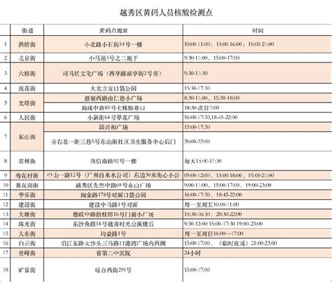 广州南站可做核酸检测 24小时内出结果_南方网