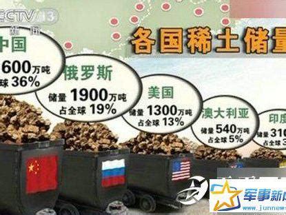 中国稀土出口创四年新高：正好被美日所利用了