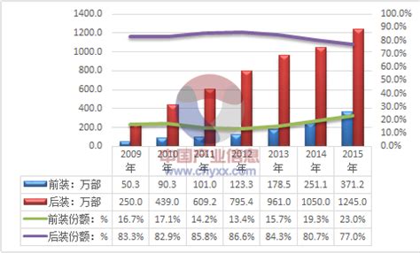 2016年中国导航电子地图市场发展规模运行现状回顾及前景增速分析预测（图）_智研咨询