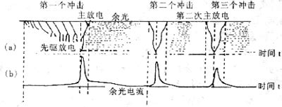 雷电现象的产生、危害及防护-防雷技术-技术文章-中国工控网