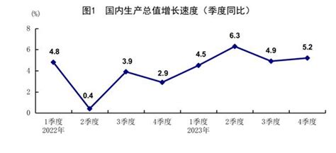 2023年第一季度中国城市GDP排名公布(最新)