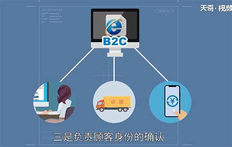 B2C模式有哪些平台（b2b2c模式有哪些平台）-外贸知识大全网