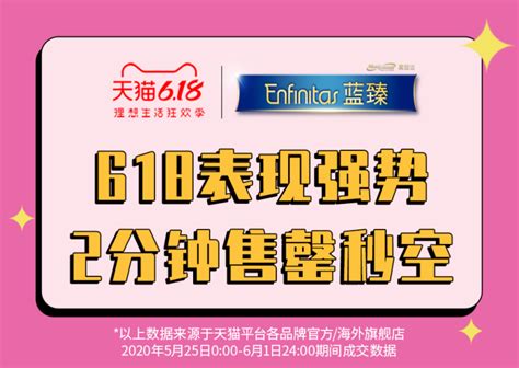 丽人丽妆新品牌天猫618爆卖，美赞臣蓝臻2分钟售罄 | 中国周刊