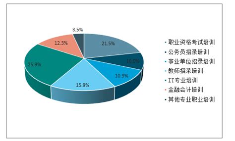 2021年中国职业培训行业发展现状及市场规模分析 2021年市场规模有望超2400亿元_研究报告 - 前瞻产业研究院