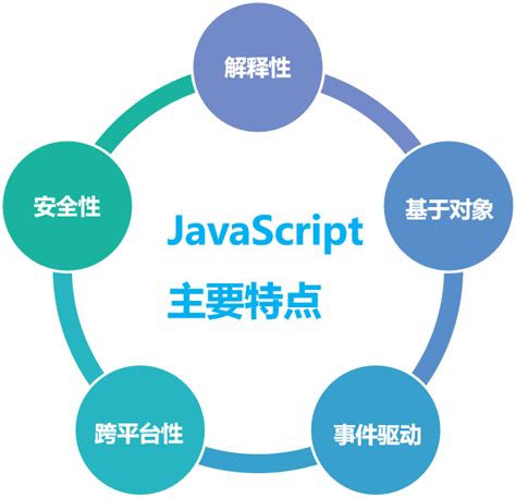 JavaScript教程（2）— JavaScript教程-JavaScript初识 - OSCHINA - 中文开源技术交流社区