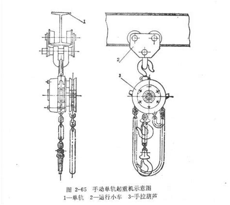 国产钢丝绳电动葫芦构造图与使用注意--北京猎雕伟业起重设备有限公司