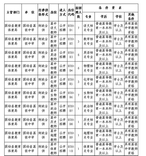 40人|信阳固始县高级中学2023年招聘教师公告_河南事业单位招聘网