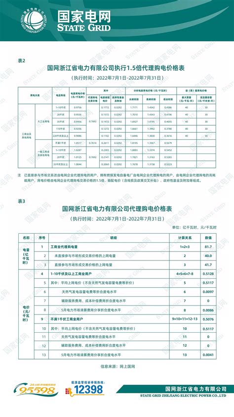 国网浙江省电力有限公司关于2022年7月代理工商业用户购电价格公告