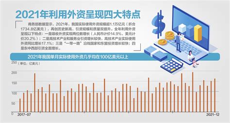 今年吸引外资确立三大着力点 稳总量优结构提质量 - 产经要闻 - 中国产业经济信息网