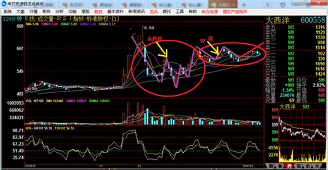 m底k线形态图解,k线形态图,k线的20种形态图(第10页)_大山谷图库