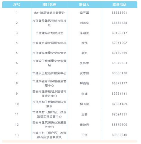 《广州营商环境报告（2022)》：广州营商环境排名位居全国前列