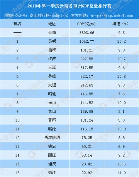 云南前100强企业名单最新排名(云南前100企业名单) - 久拼客