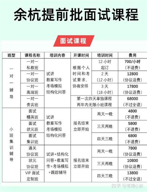 提前批！杭州市余杭区2023年第一批公开招聘 中小学事业编制教师265名公告 - 知乎