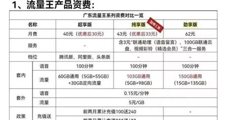 5G畅爽冰激凌129元(8折版)—中国联通
