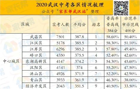 武汉有哪些大学排名单（湖北的大学排名）-四得网