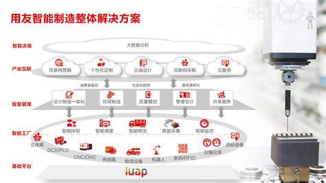 系统集成解决方案-神州云数（北京）科技有限公司