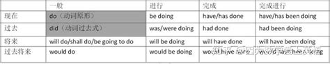 英语语法 英语时间的几种表达方法及搭配