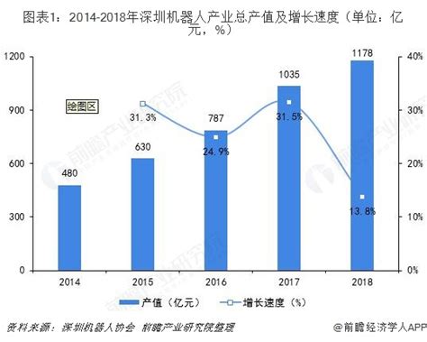 2020年深圳重回工业第一城：规上工业总产值3.7万亿元_第二产业