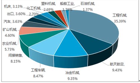 液压系统市场分析报告_2019-2025年中国液压系统行业发展分析及前景策略研究报告_中国产业研究报告网