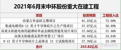 中环股份最新公告：第一大股东TCL科技（天津）继续增持0.75%股份