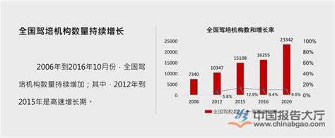2020－2021年驾培市场发展概况及分析| - 驾校中国