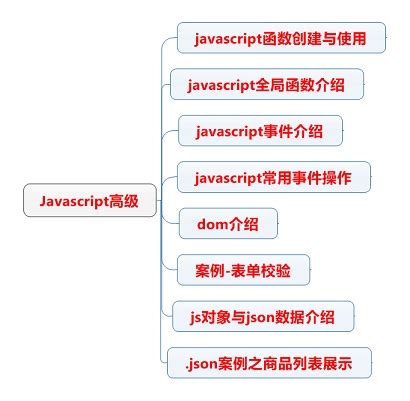 初识 JavaScript 动态脚本语言_js动态是什么-CSDN博客