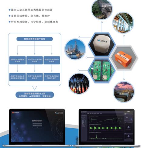智能传感器-云翔赛博(山东)数字技术有限公司