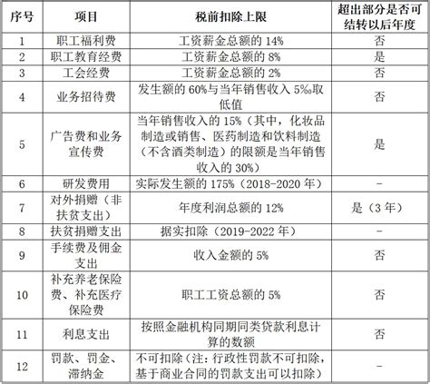 深圳个税子女教育专项附加扣除标准2022（附表格及填报流程图）_深圳之窗