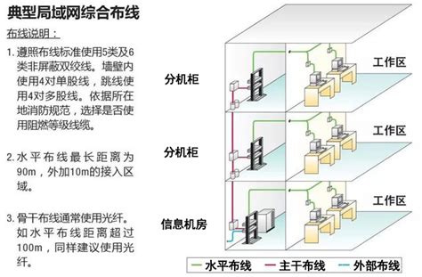 上海某大厦公共安全与综合布线设计(含CAD图)_建筑电气_毕业设计论文网