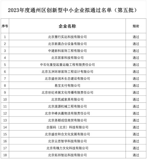 通州区丨关于对2023年通州区创新型中小企业名单（第五批）进行公示的通知_北京市_发展_信息化