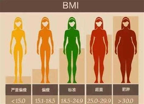 女性魔鬼身材对照表，女性完美身材标准表-528时尚