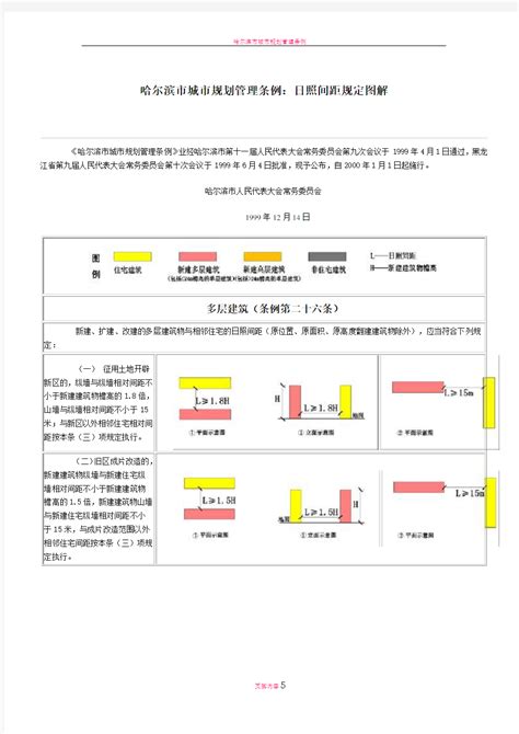 哈尔滨市城市规划管理条例：日照间距规定图解_文档之家