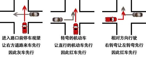 如图所示，该机动车行驶至该路口，以下正确的是什么？ A. 左转灯亮起后才可进入左转弯待转区 B. 此时不可以直接进入左转弯待转区 C. 此时 ...