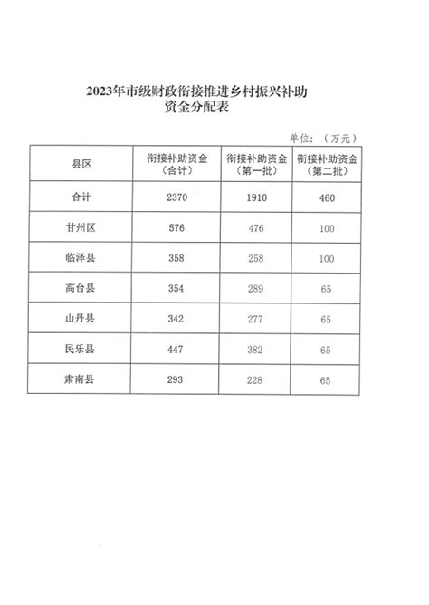 资金申请报告-贵州金茂源节能环保有限公司